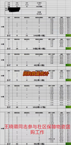 王曉璐同志參與社區(qū)保障物資團(tuán)購(gòu)工作